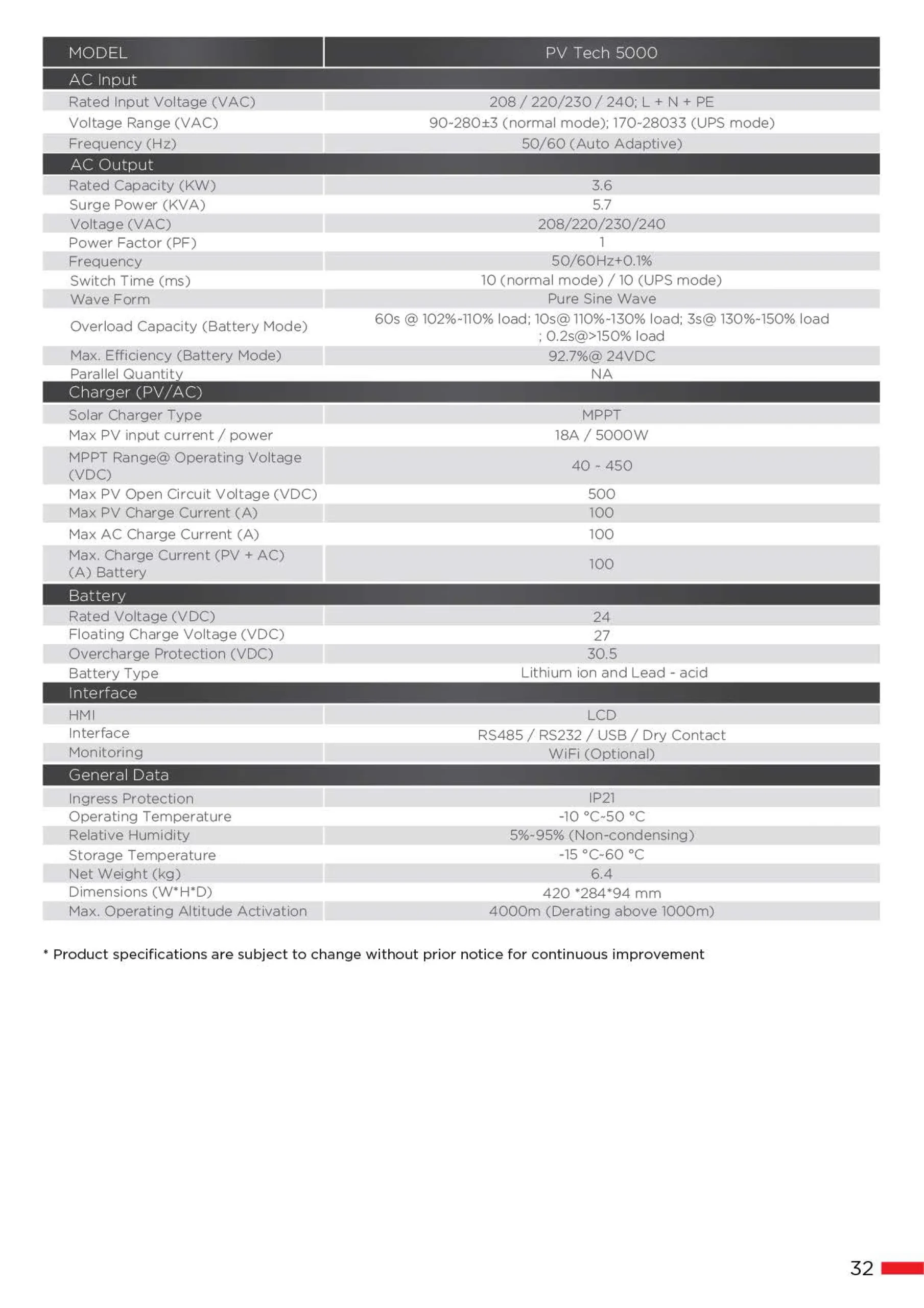 MaxPower PV Tech 5000 Hybrid Solar Inverter - Image 3
