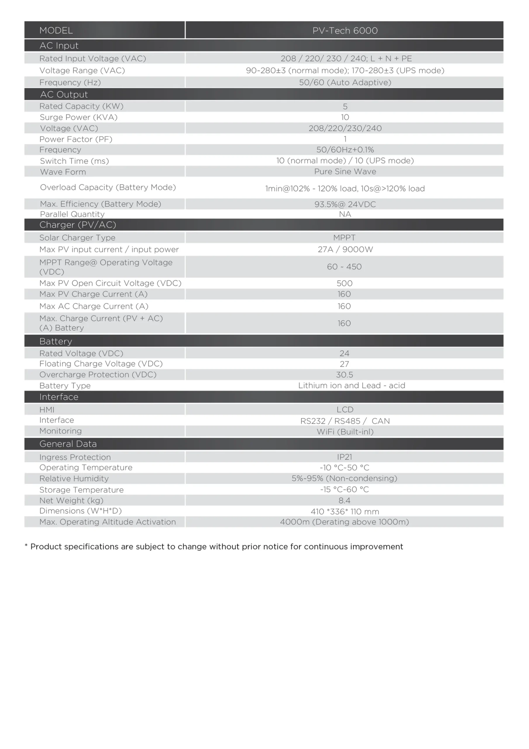 MaxPower PV Tech 6000 Hybrid Solar Inverter - Image 3